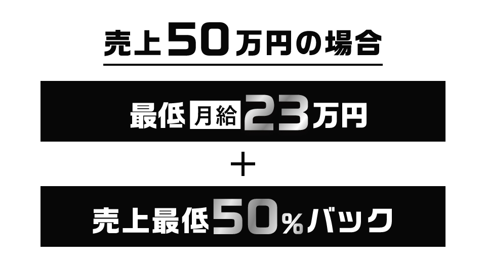 売上50万円の場合